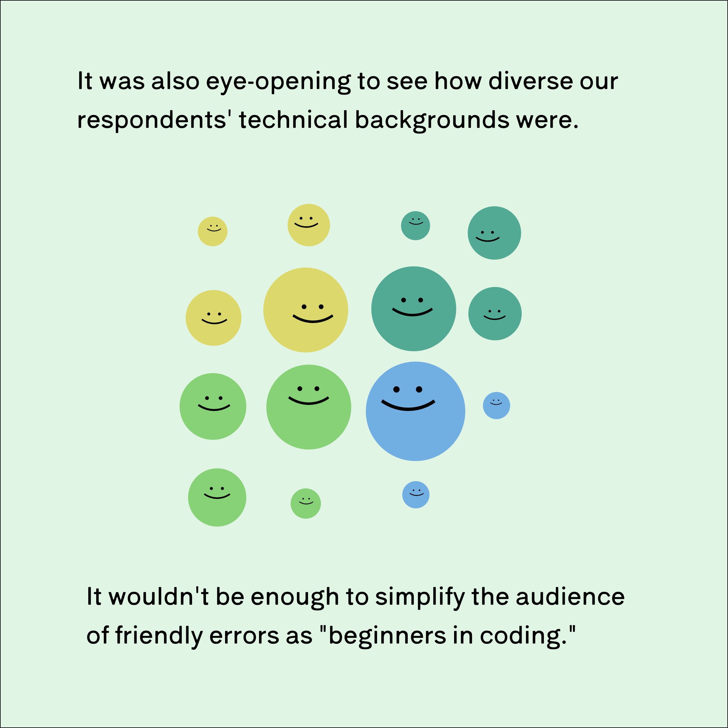 It was also eye-opening to see how diverse our respondents' technical backgrounds were. The nuances of our users' needs will be ignored if we simplify the audience of friendly errors as "beginners in coding."